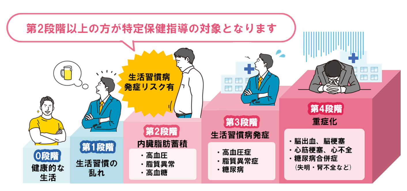 特定保健指導とは